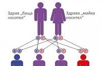 Правят безплатни кръвни изследвания за Муковисцидоза в Стара Загора