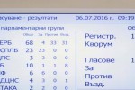 Георги Гьоков: Отново не сработи социалната чувствителност и отговорност на управляващите
